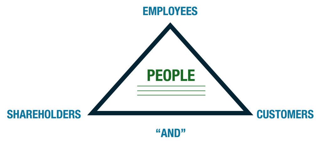 Employees - Customers - Shareholders_KH graphic